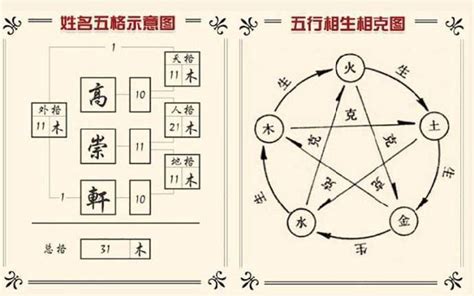 人格19劃|姓名評分測試、名字筆畫五格三才測算